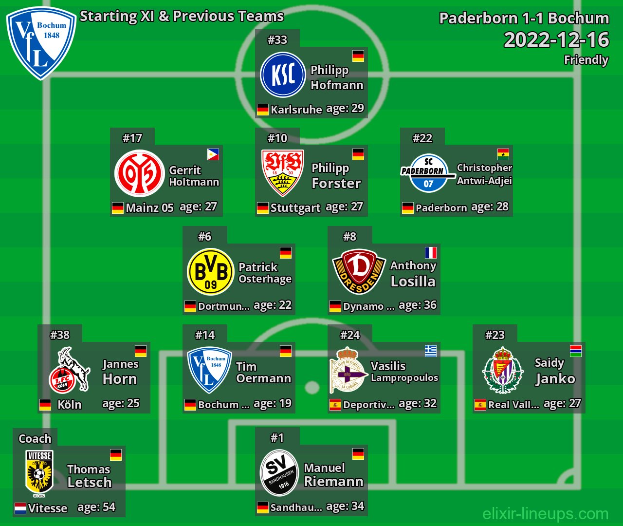 Bochum Starting XI & Previous Teams 2022-12-16