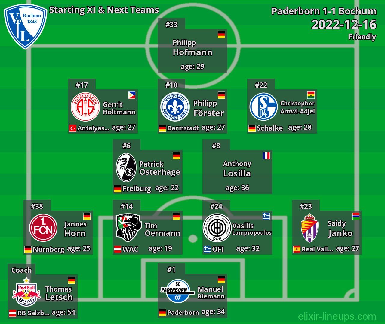 Bochum Starting XI & Next Teams 2022-12-16