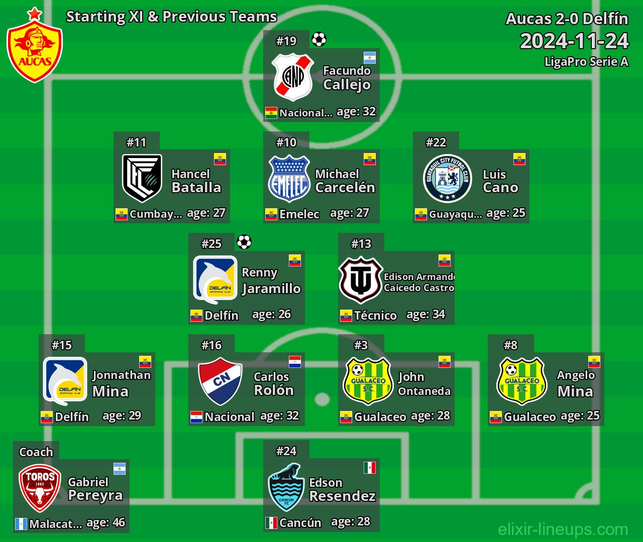 Aucas Starting XI & Previous Teams 2024-11-24