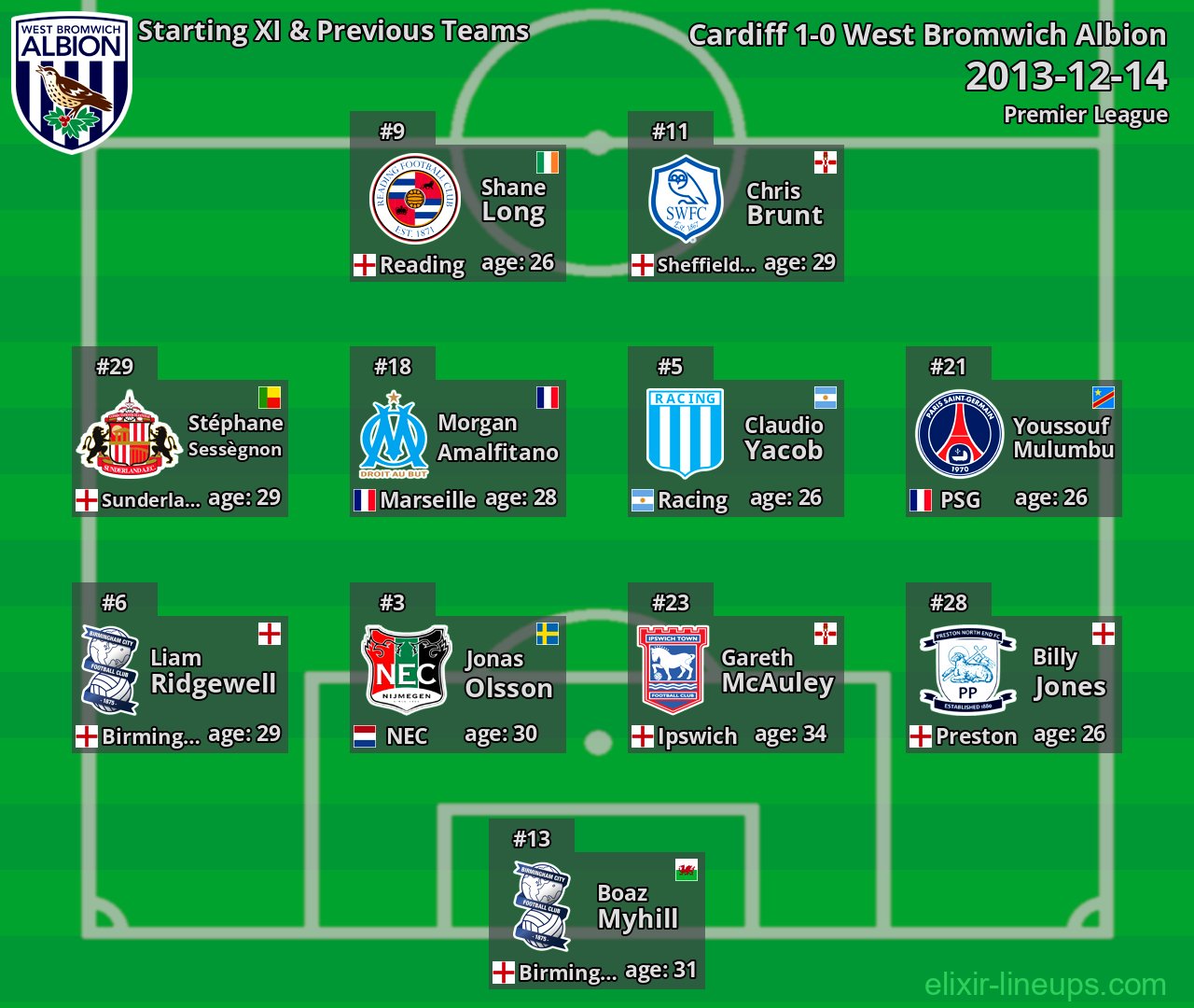 West Bromwich Albion Starting XI & Previous Teams 2013-12-14