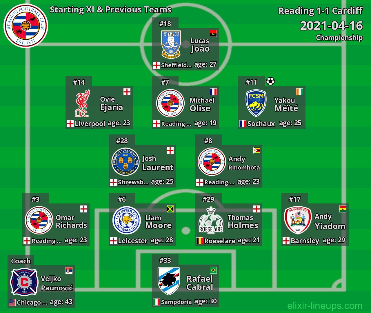 Reading Starting XI & Previous Teams 2021-04-16