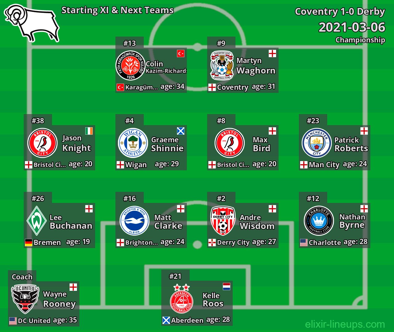 Derby Starting XI & Next Teams 2021-03-06
