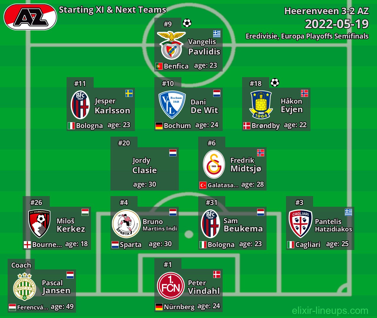 AZ Starting XI & Next Teams 2022-05-19