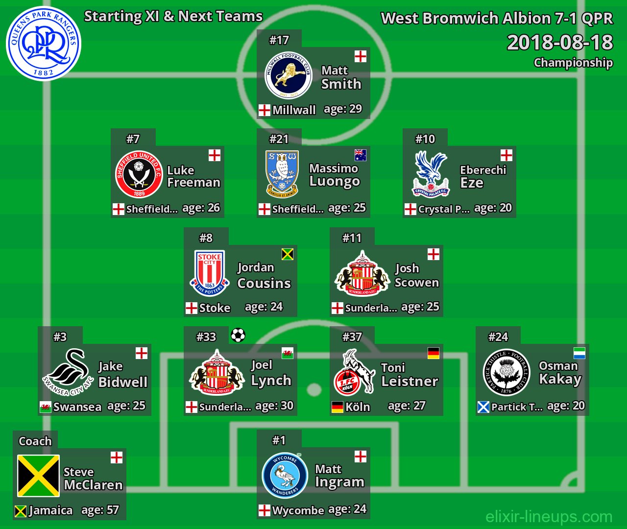 QPR Starting XI & Next Teams 2018-08-18