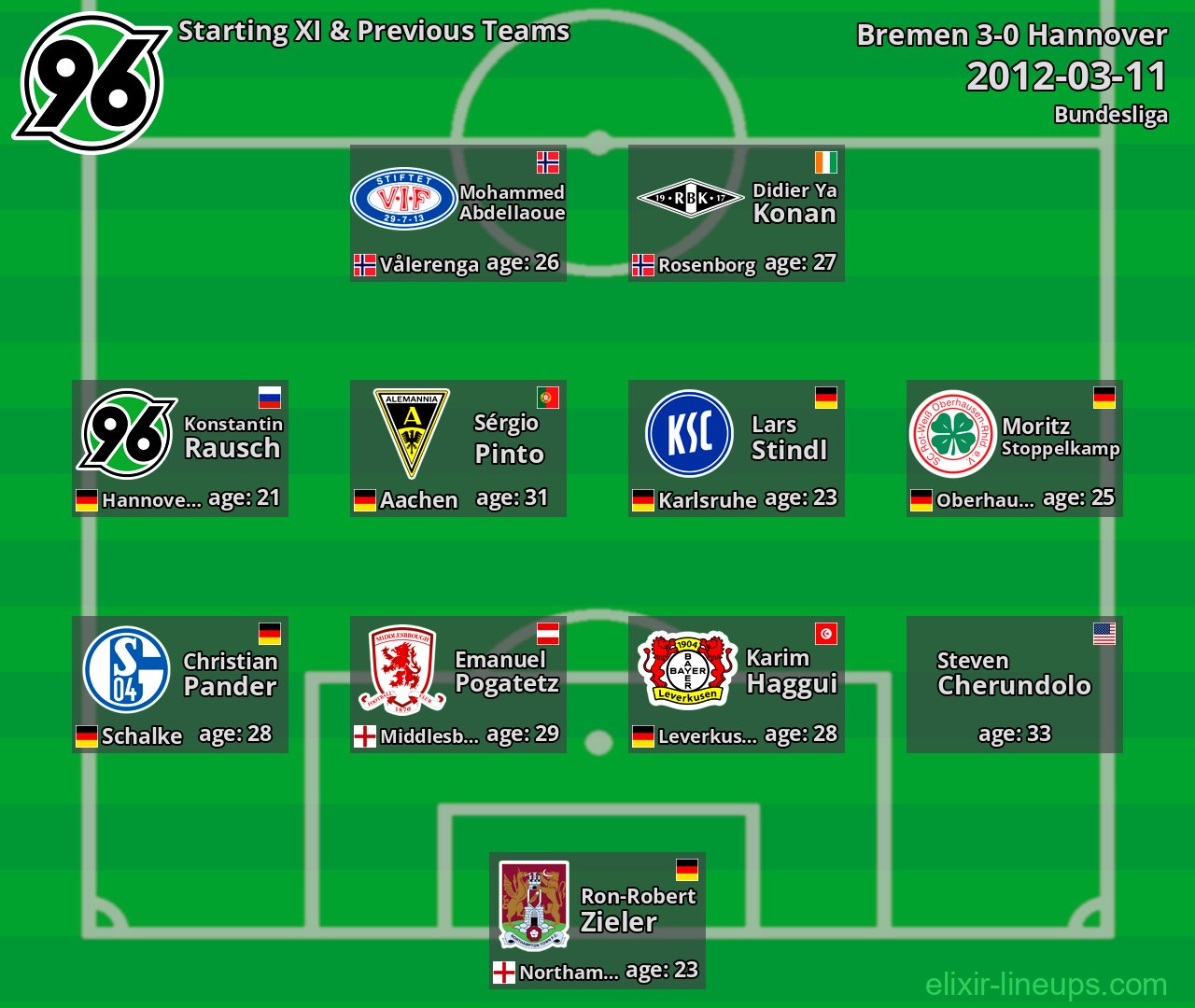 Hannover Starting XI & Previous Teams 2012-03-11