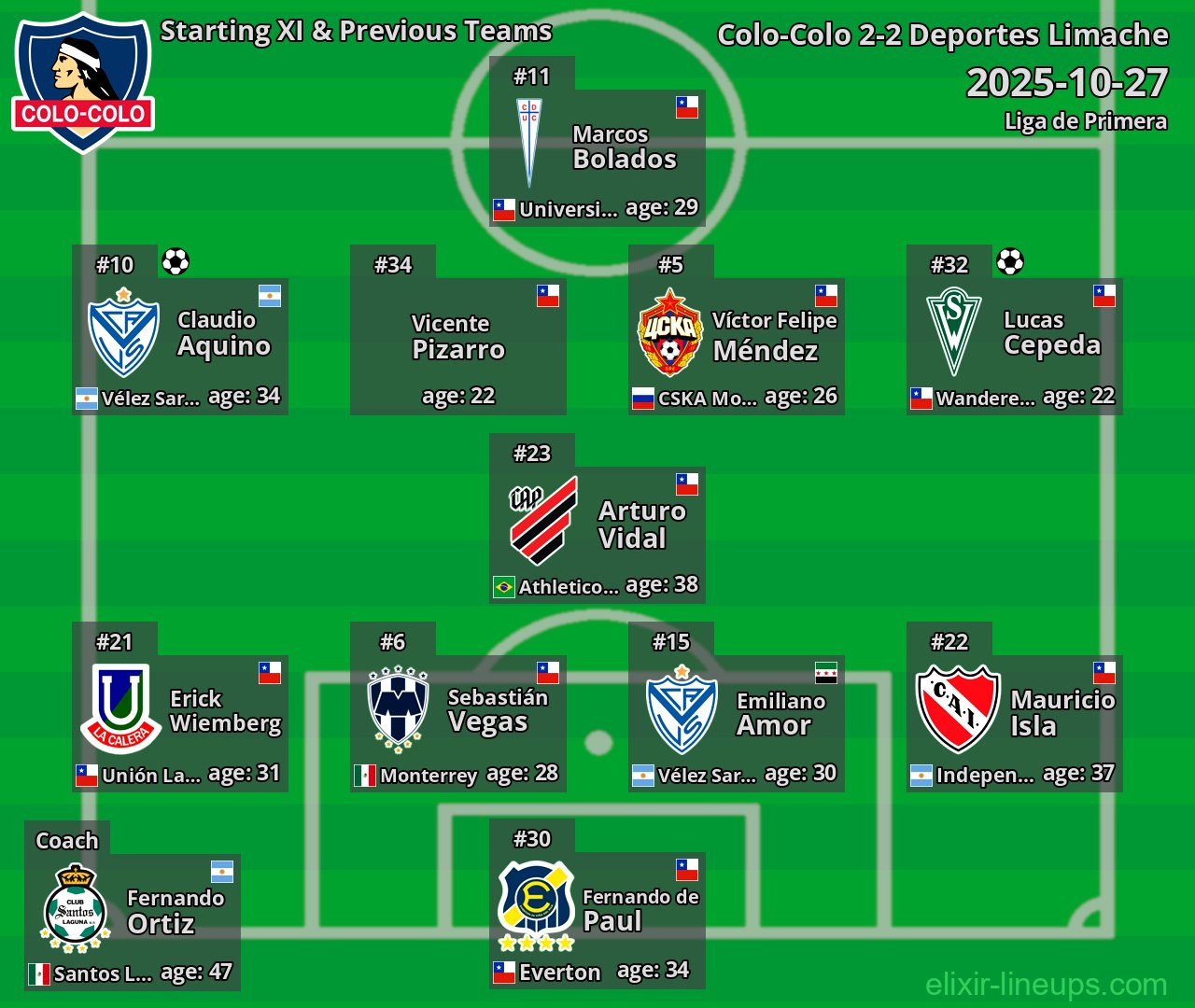 Colo-Colo Starting XI & Previous Teams 2025-10-27