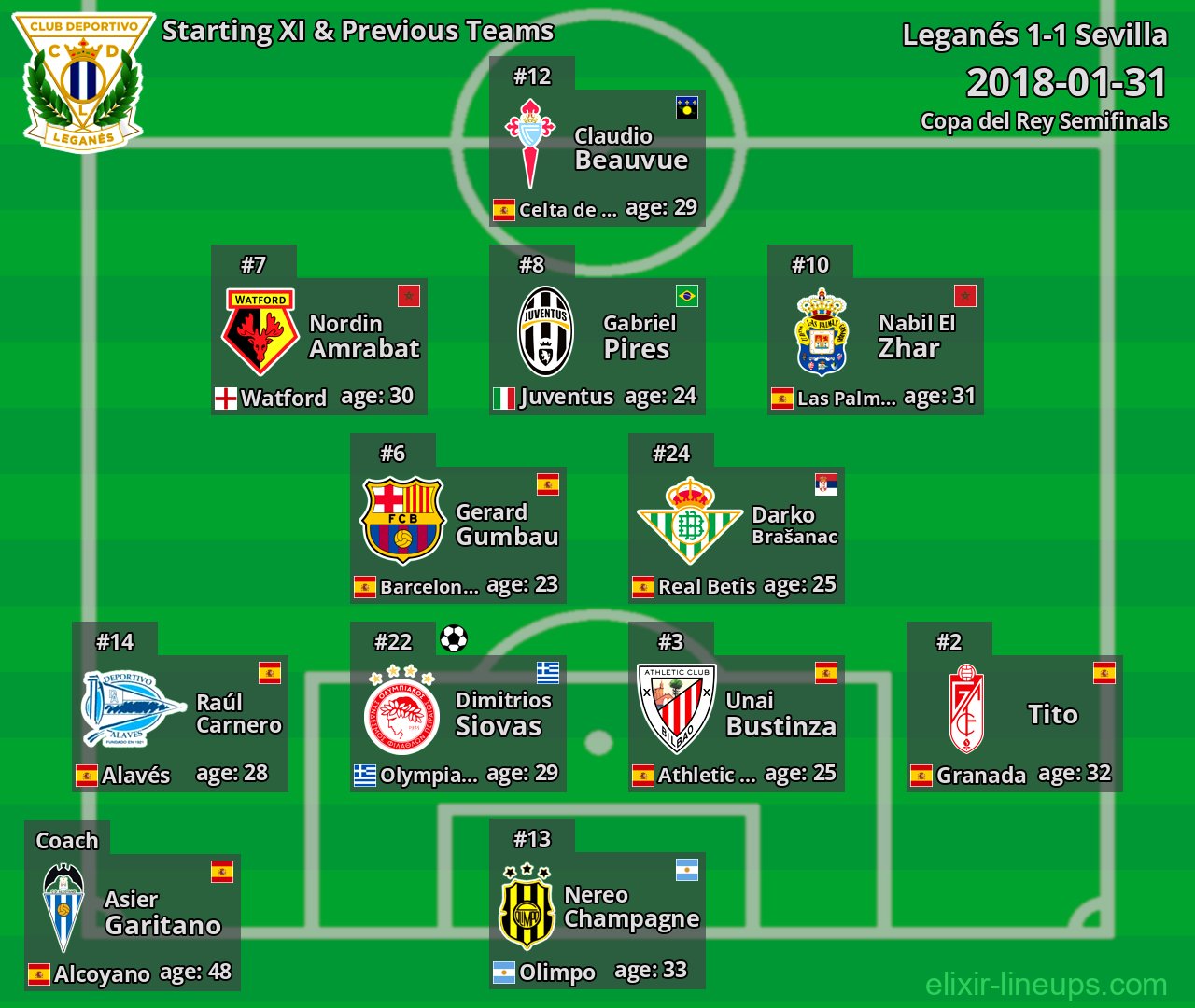 Leganés Starting XI & Previous Teams 2018-01-31