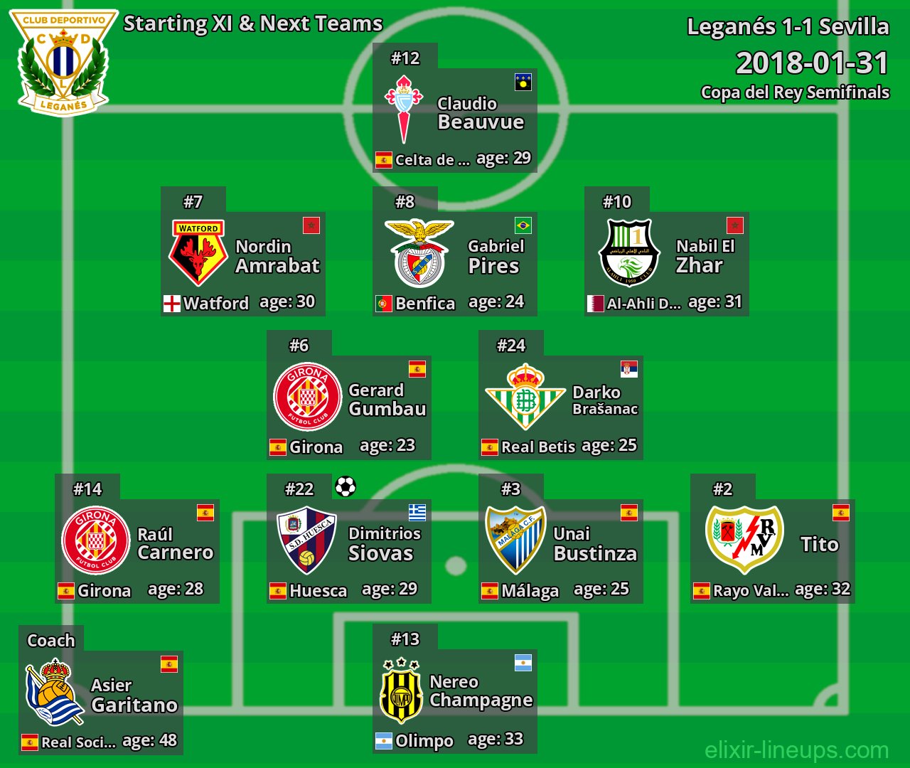 Leganés Starting XI & Next Teams 2018-01-31