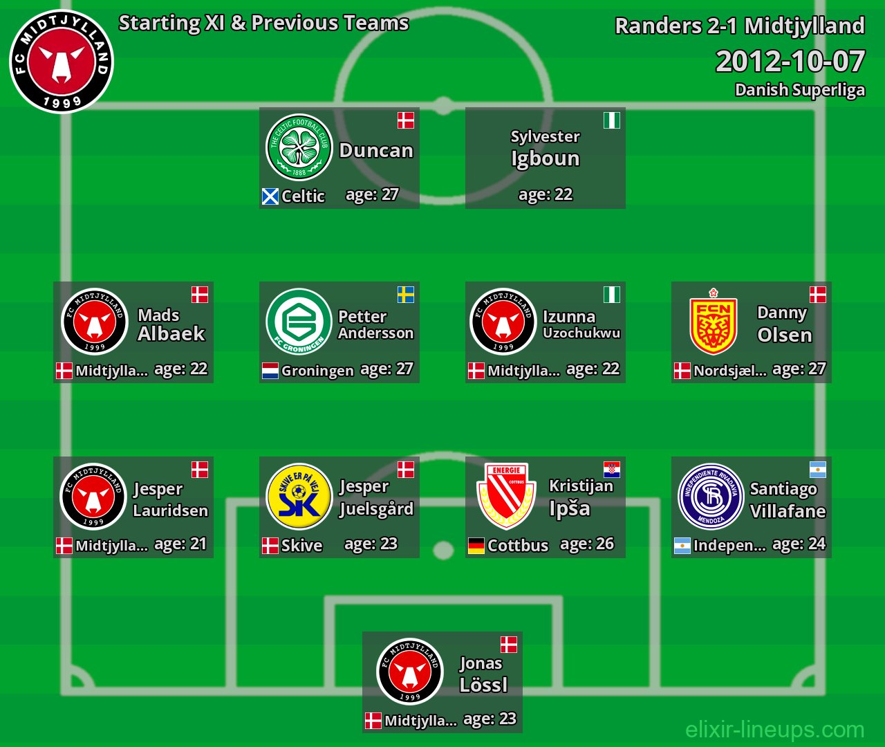 Midtjylland Starting XI & Previous Teams 2012-10-07