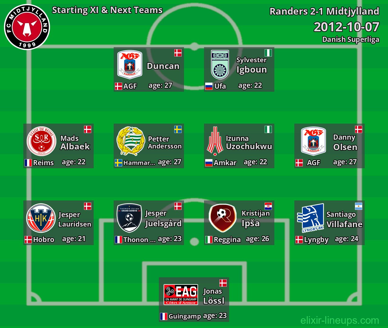 Midtjylland Starting XI & Next Teams 2012-10-07