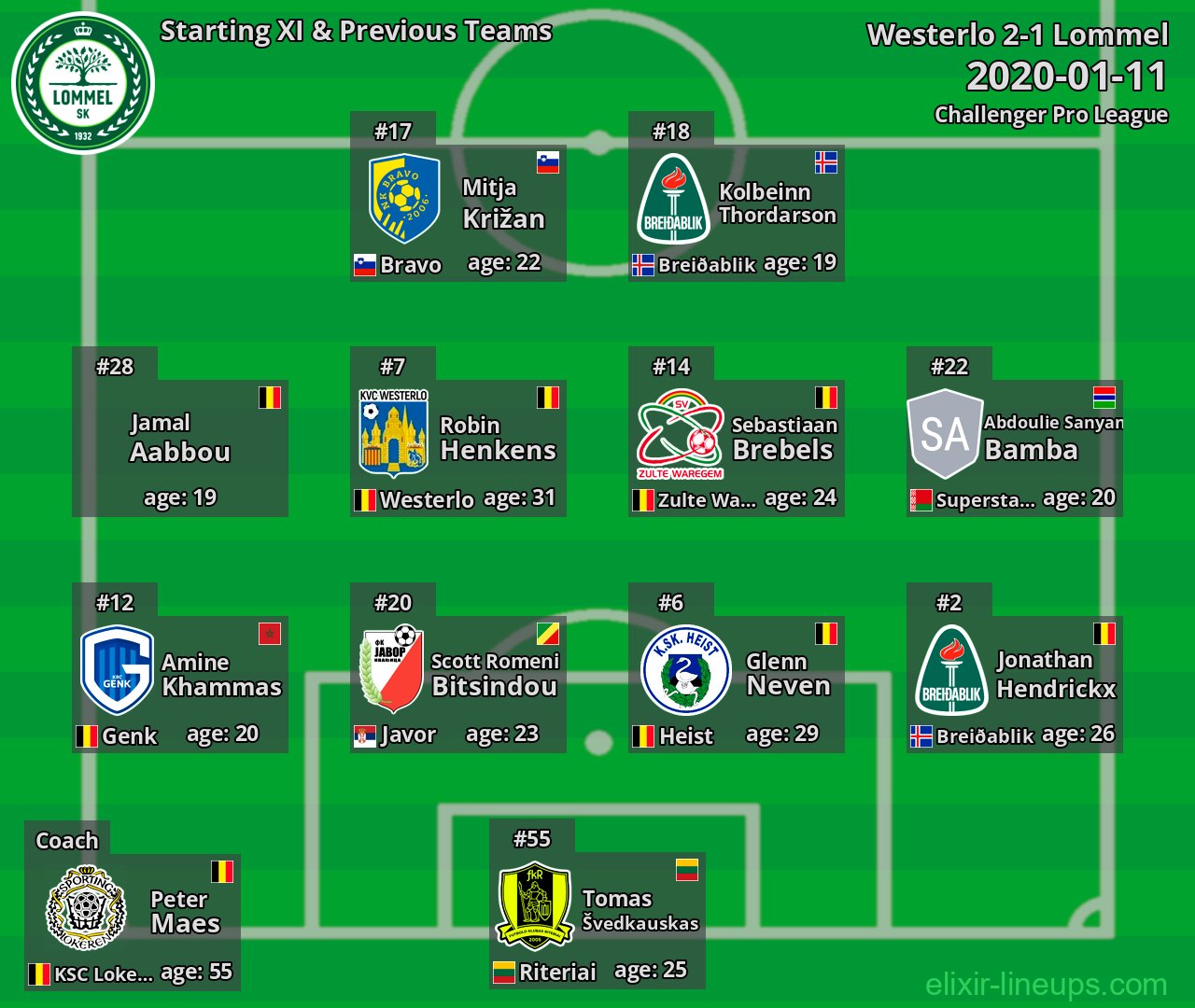 Lommel Starting XI & Previous Teams 2020-01-11