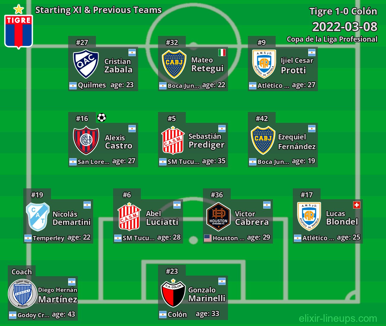 Tigre Starting XI & Previous Teams 2022-03-08