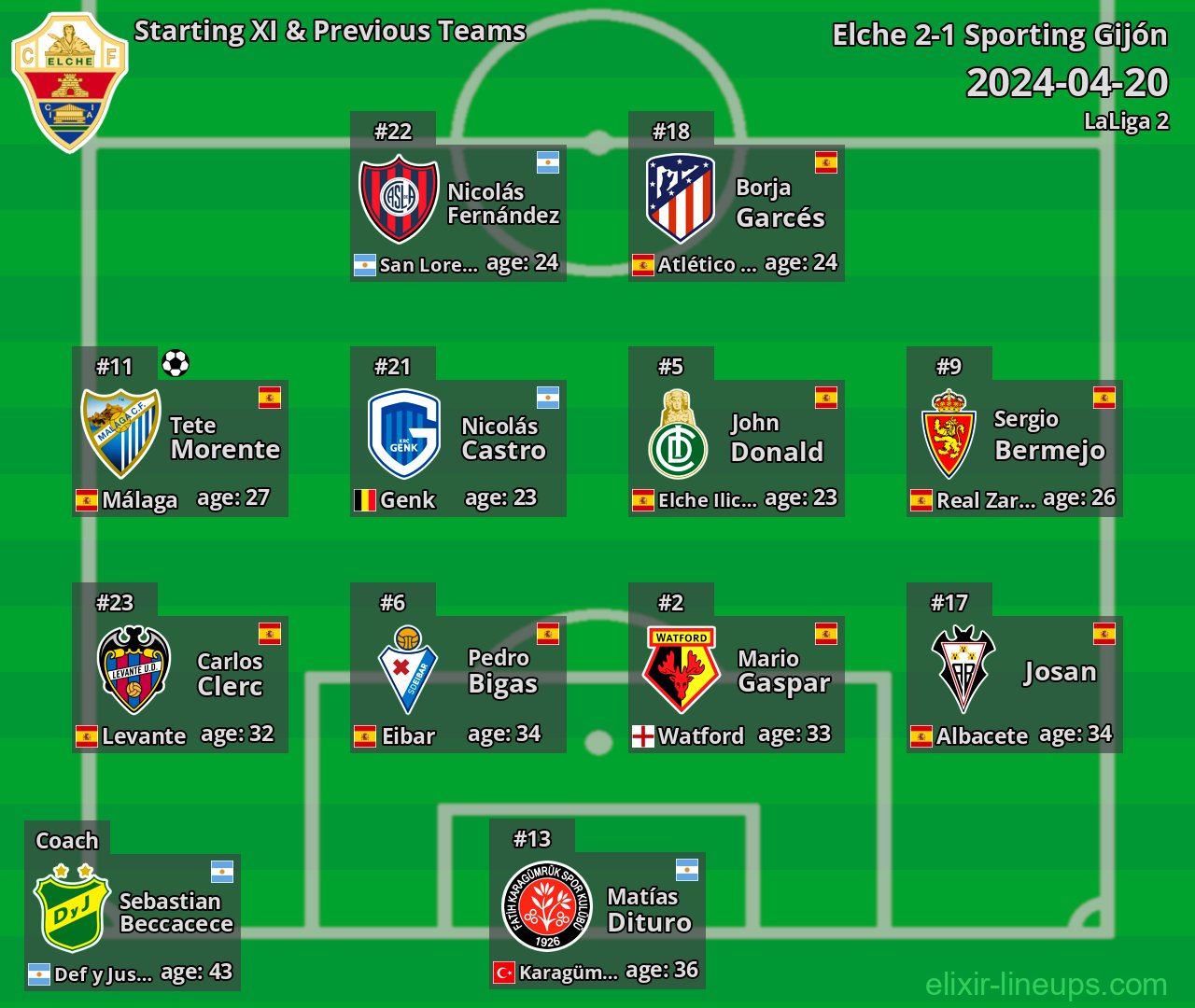 Elche Starting XI & Previous Teams 2024-04-20