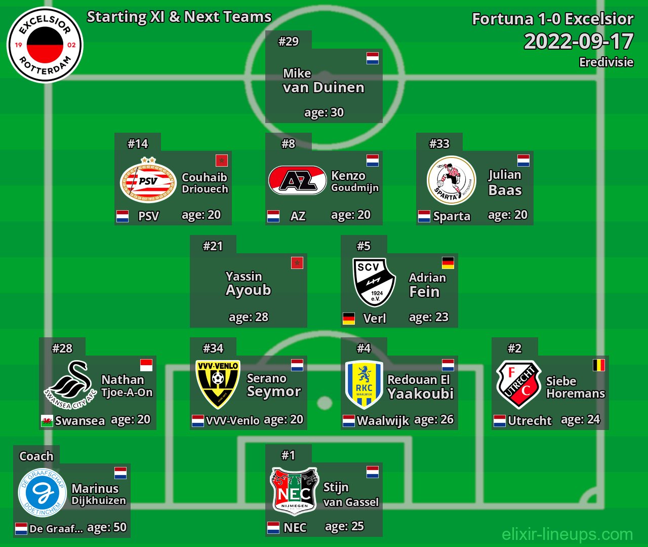 Excelsior Starting XI & Next Teams 2022-09-17