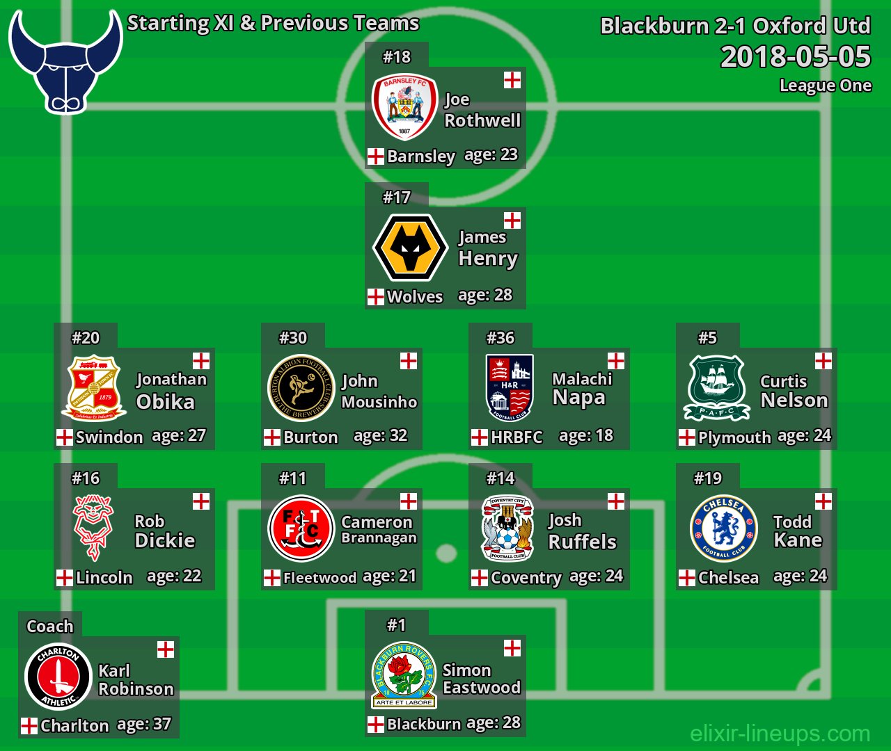 Oxford Utd Starting XI & Previous Teams 2018-05-05