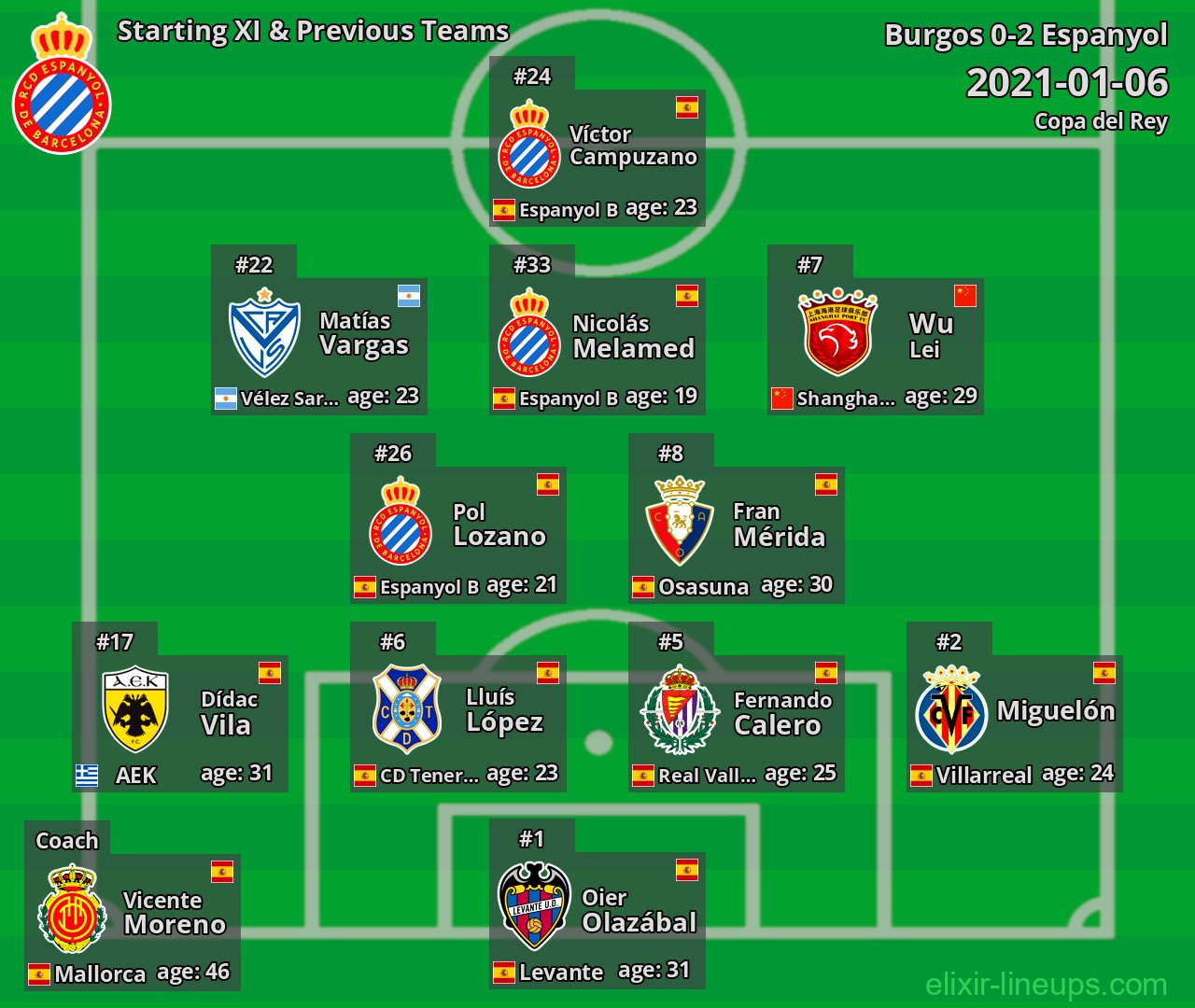 Espanyol Starting XI & Previous Teams 2021-01-06