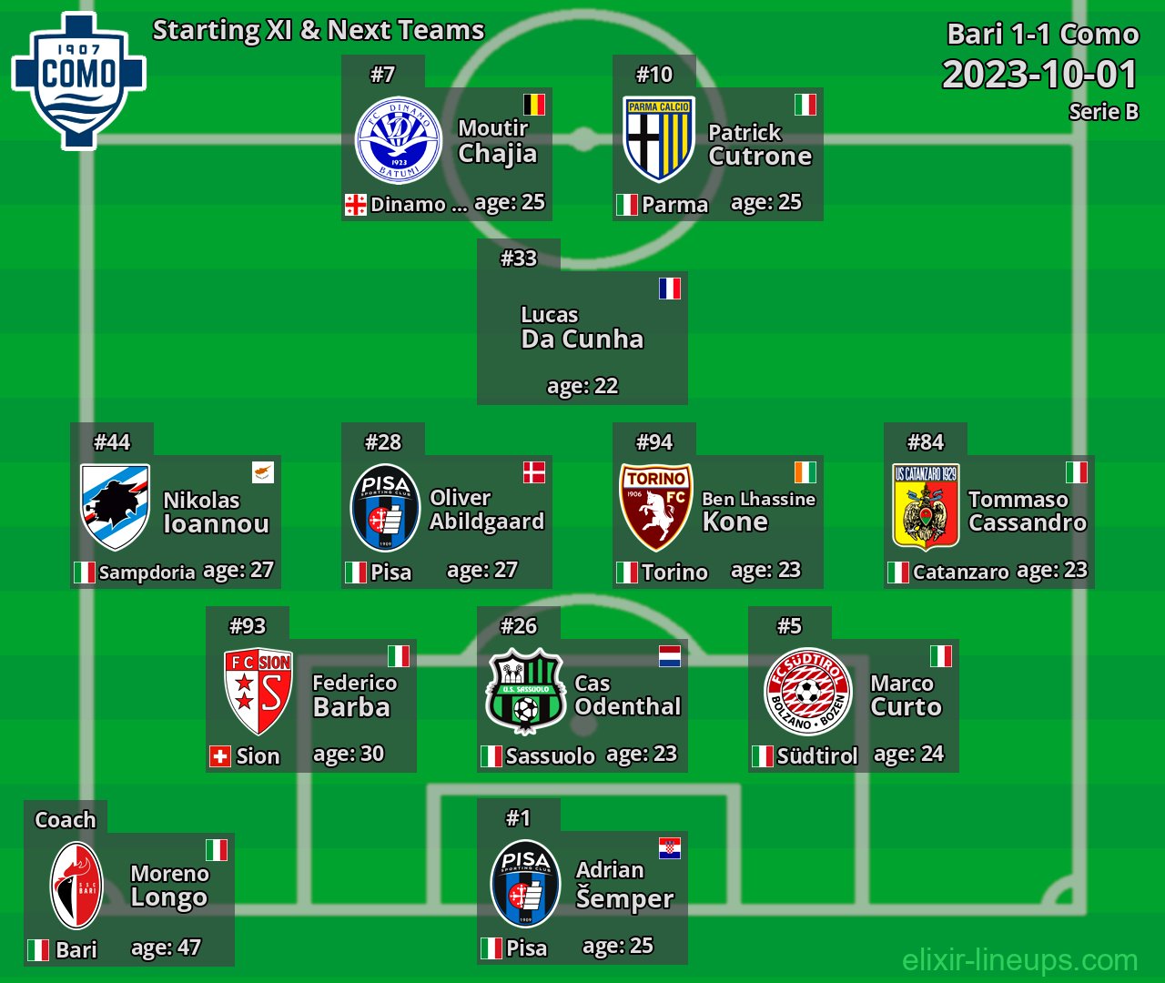 Como Starting XI & Next Teams 2023-10-01