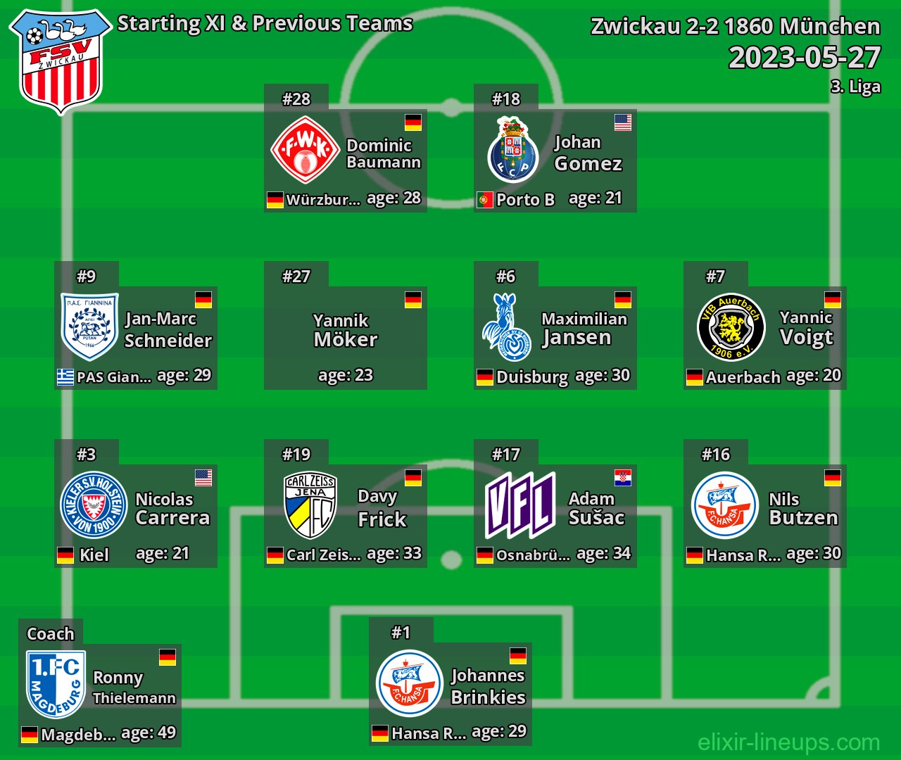 Zwickau Starting XI & Previous Teams 2023-05-27