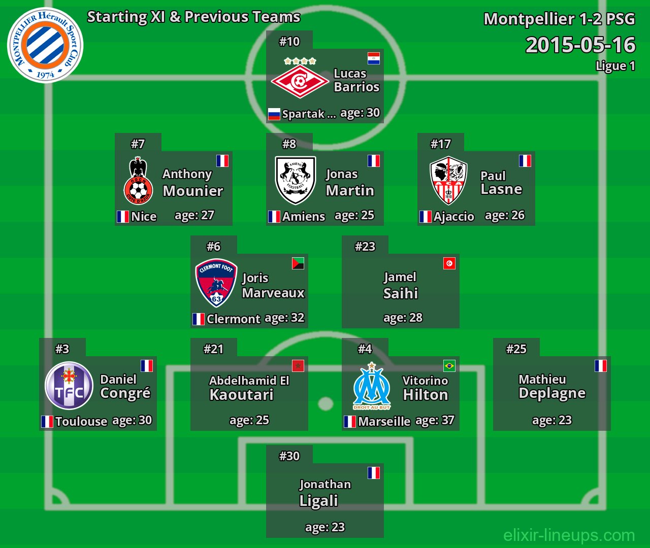 Montpellier Starting XI & Previous Teams 2015-05-16