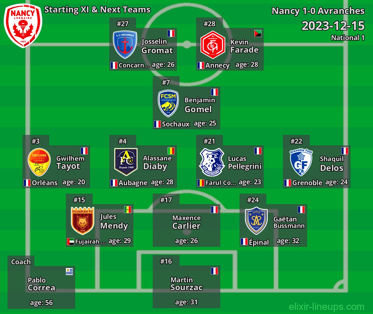 Nancy Starting XI & Next Teams 2023-12-15