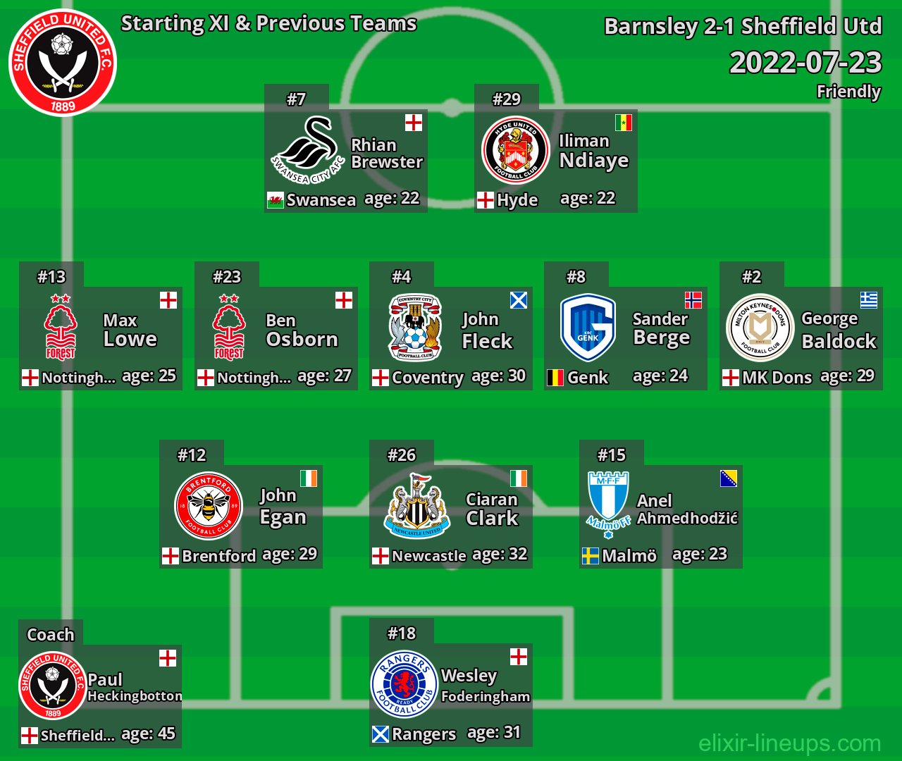 Sheffield Utd Starting XI & Previous Teams 2022-07-23