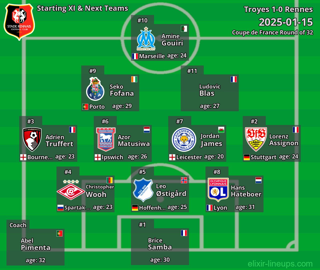 Rennes Starting XI & Next Teams 2025-01-15