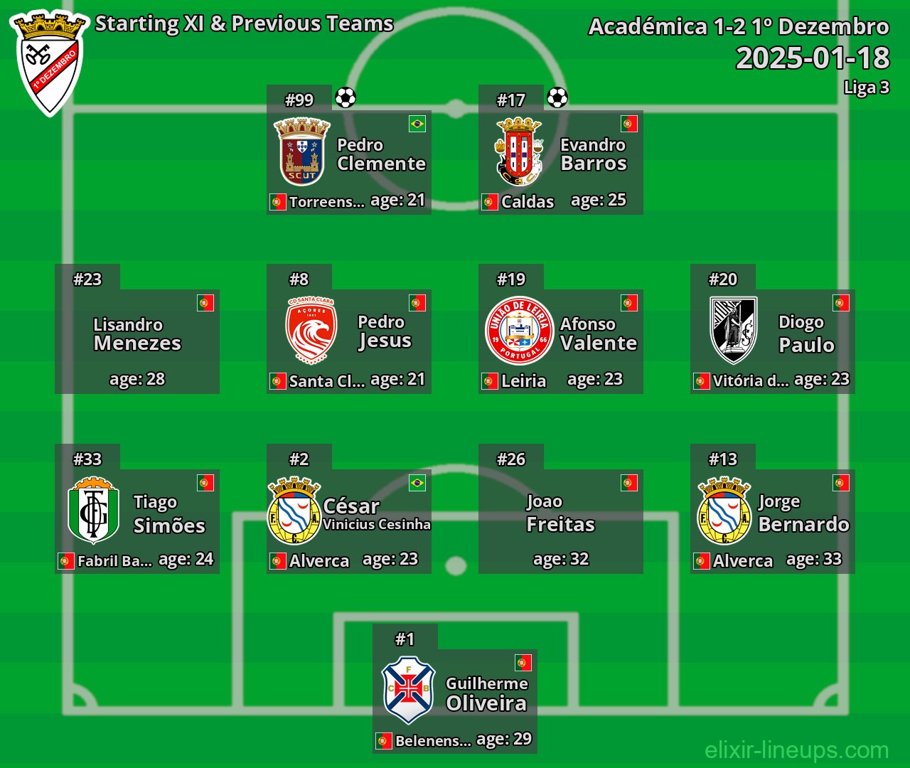 1º Dezembro Starting XI & Previous Teams 2025-01-18