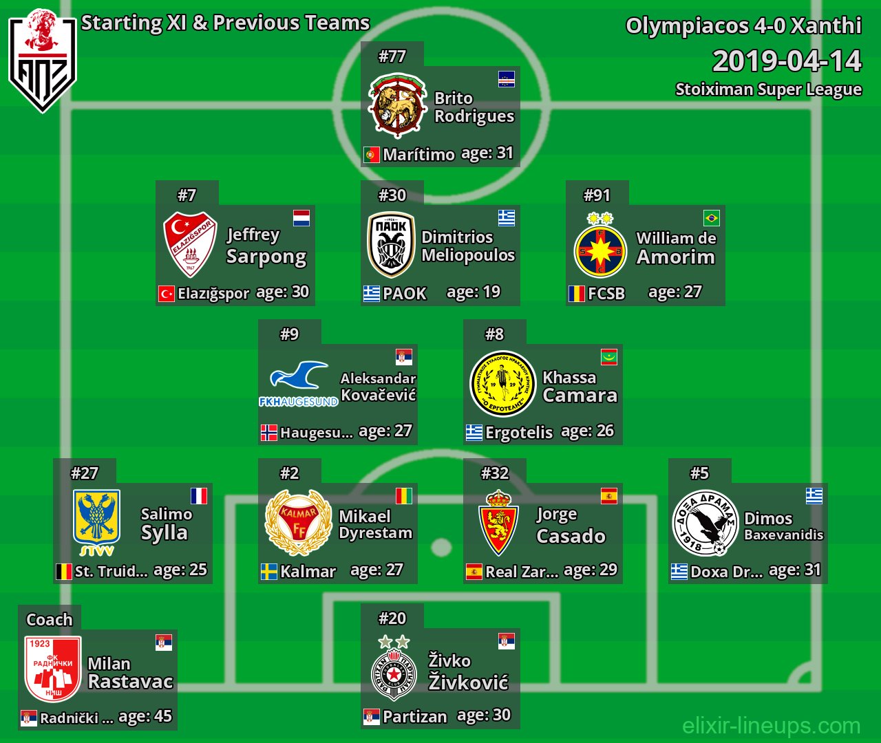 Xanthi Starting XI & Previous Teams 2019-04-14