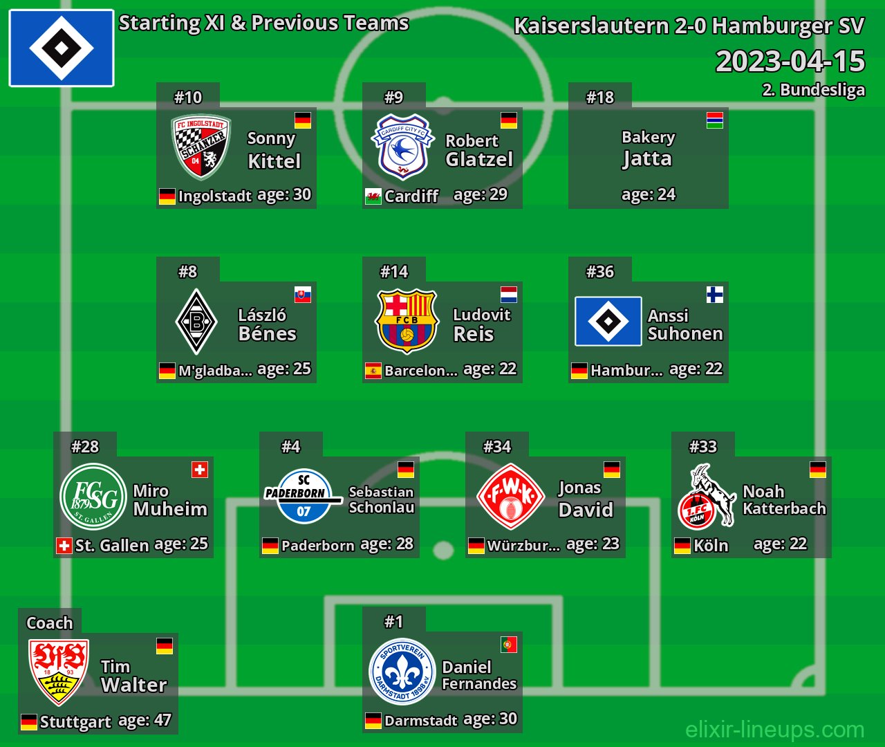 Hamburger SV Starting XI & Previous Teams 2023-04-15