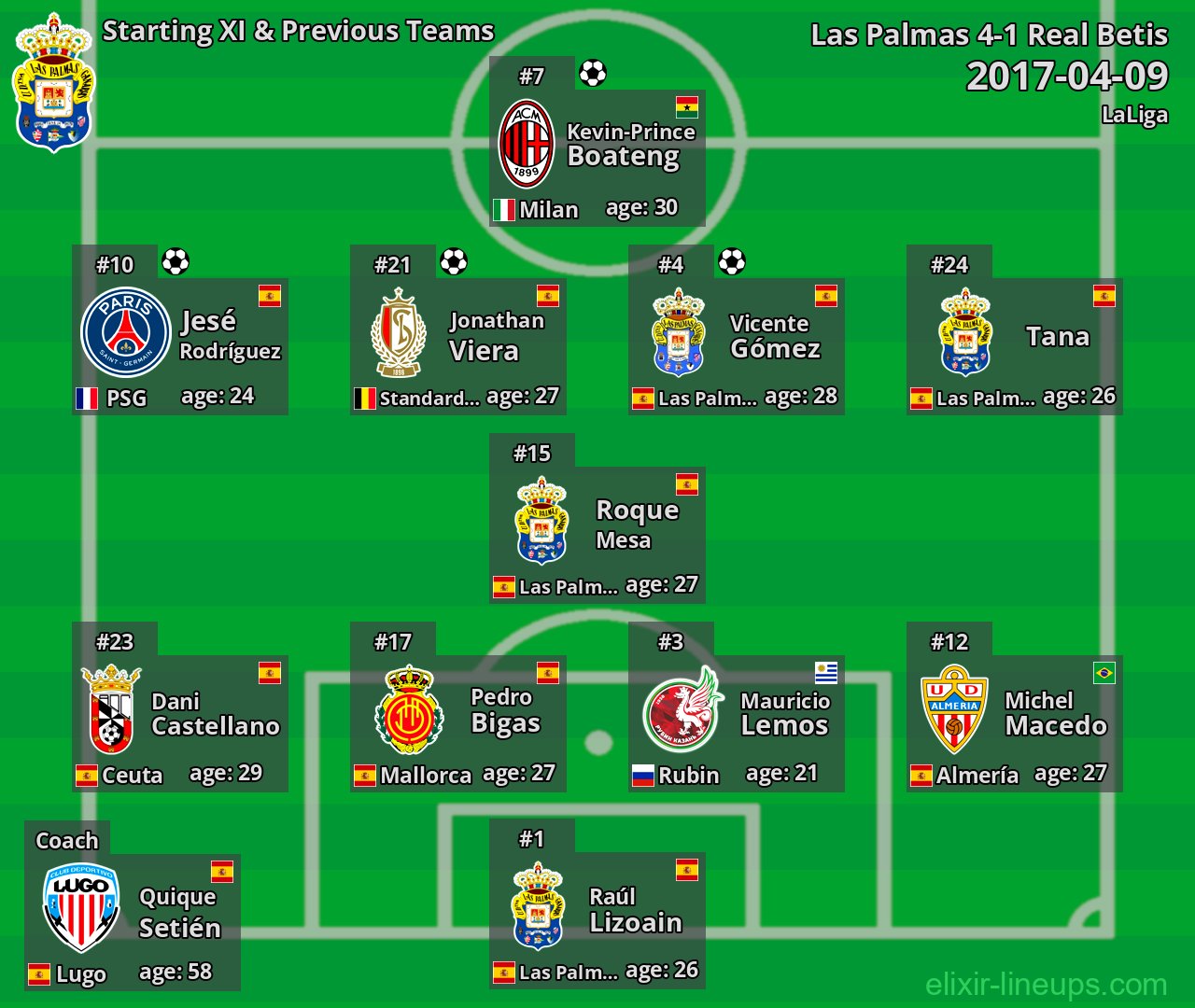 Las Palmas Starting XI & Previous Teams 2017-04-09