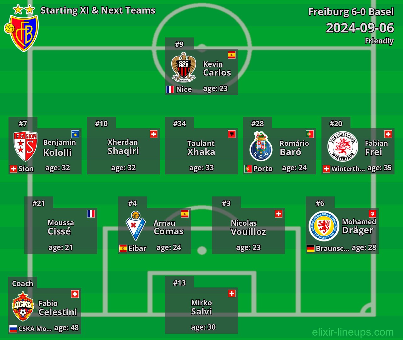 Basel Starting XI & Next Teams 2024-09-06