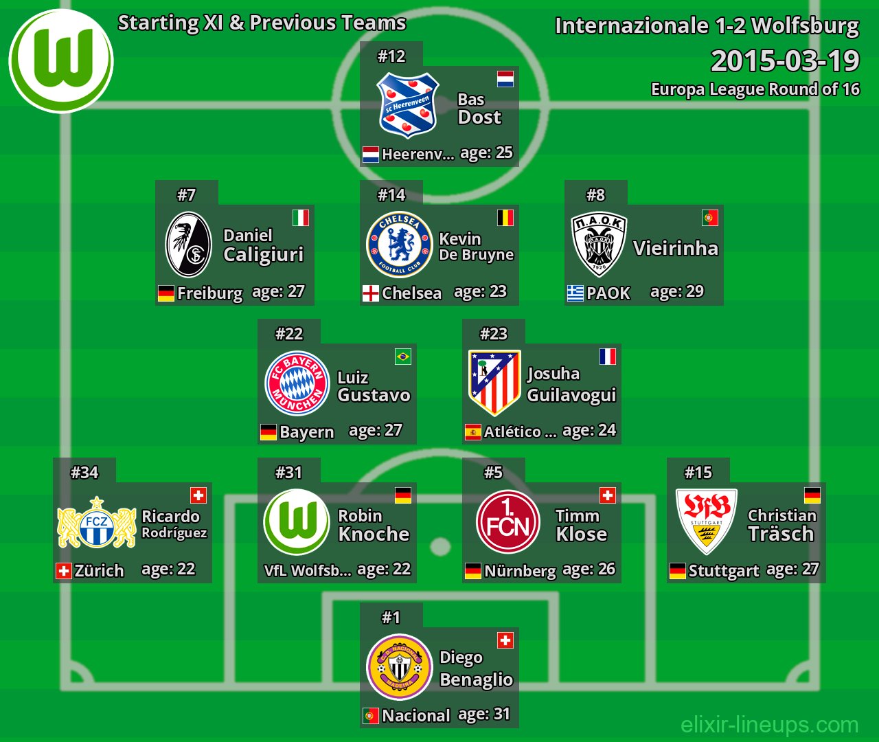 Wolfsburg Starting XI & Previous Teams 2015-03-19