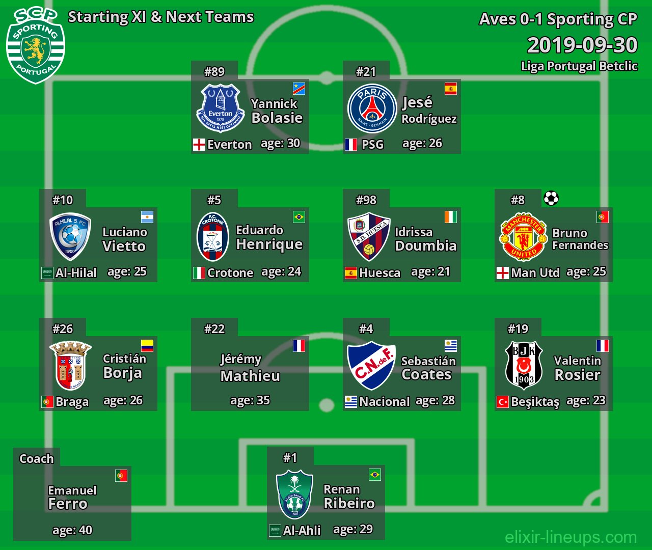 Sporting CP Starting XI & Next Teams 2019-09-30