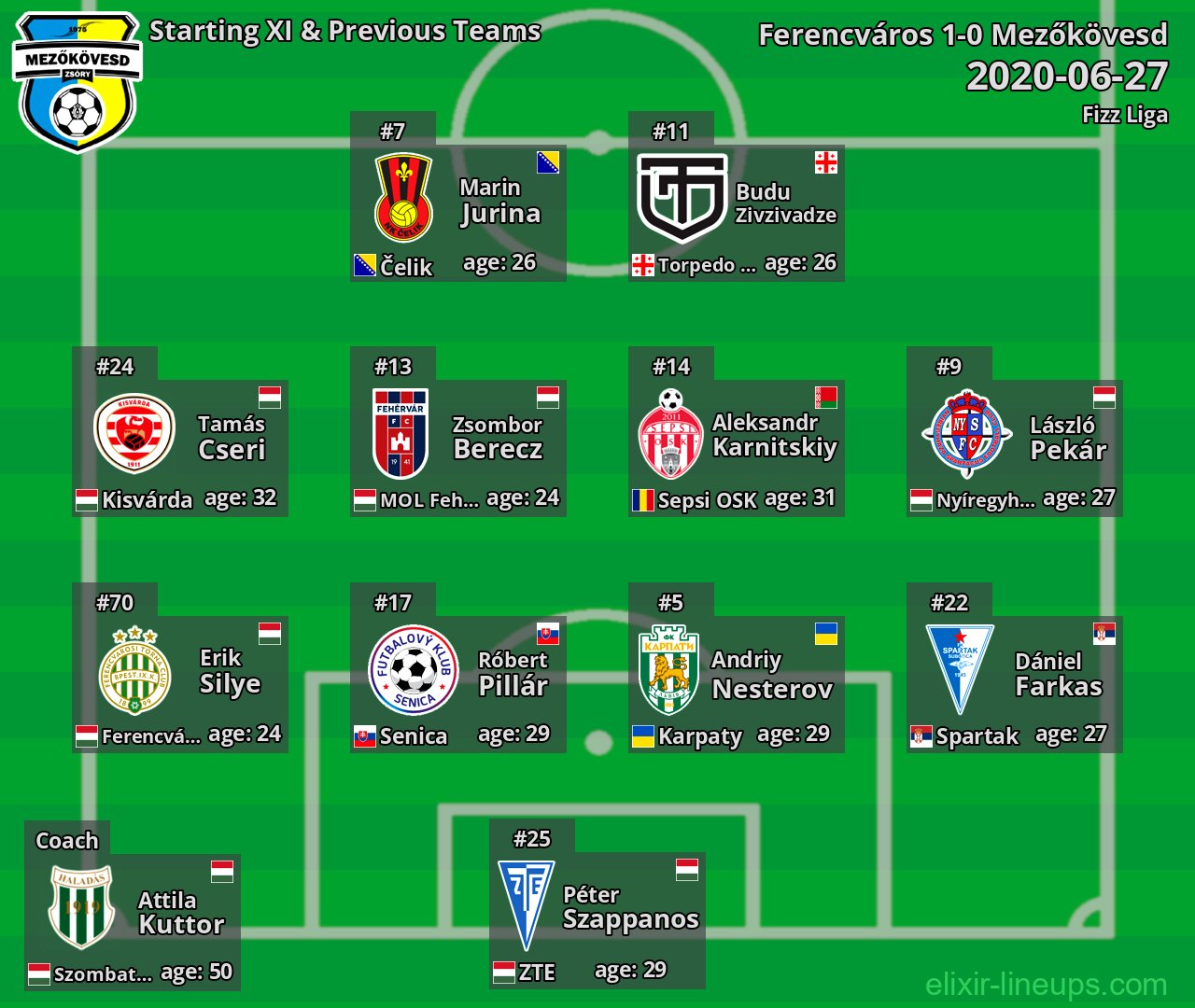 Mezőkövesd Starting XI & Previous Teams 2020-06-27