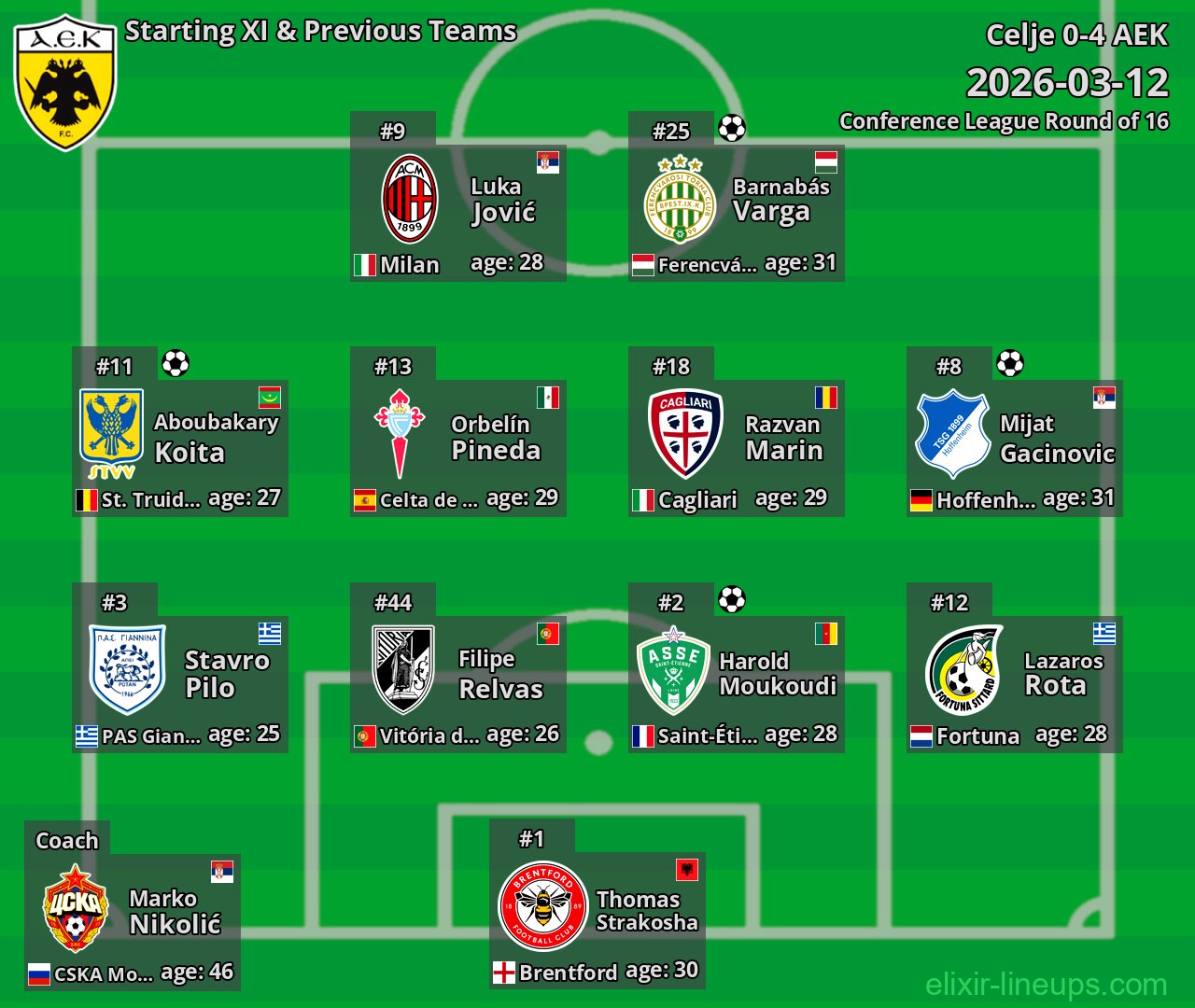 AEK Starting XI & Previous Teams 2026-03-12