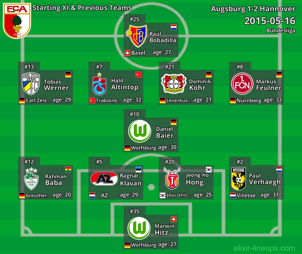 Augsburg Starting XI & Previous Teams 2015-05-16