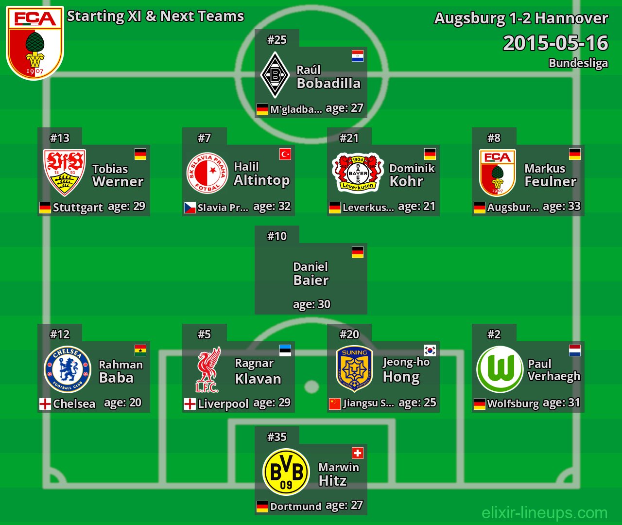 Augsburg Starting XI & Next Teams 2015-05-16