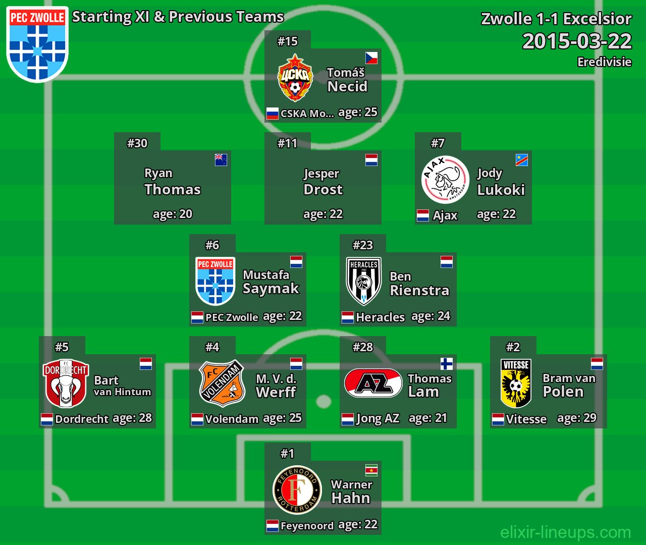 Zwolle Starting XI & Previous Teams 2015-03-22