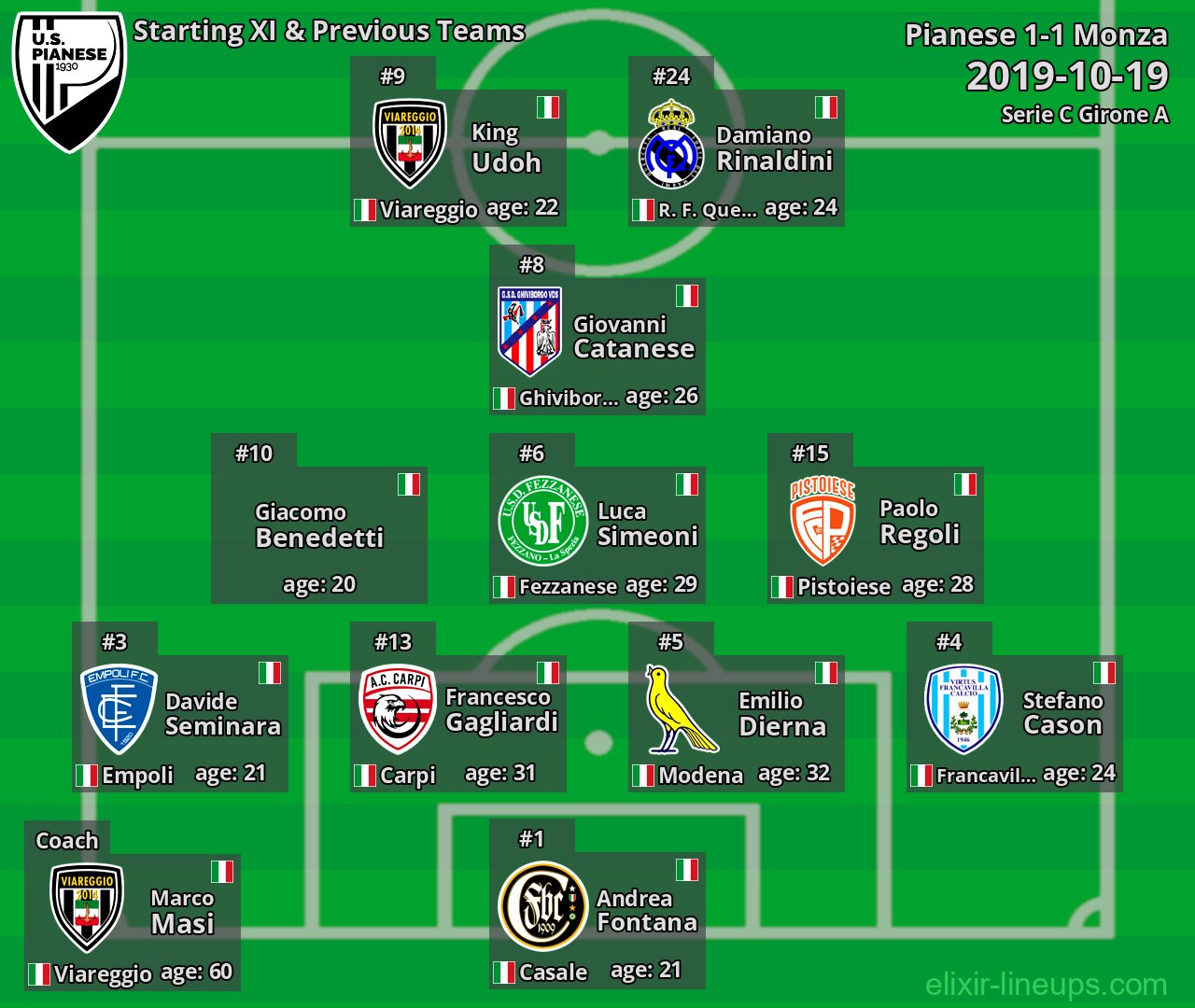 Pianese Starting XI & Previous Teams 2019-10-19