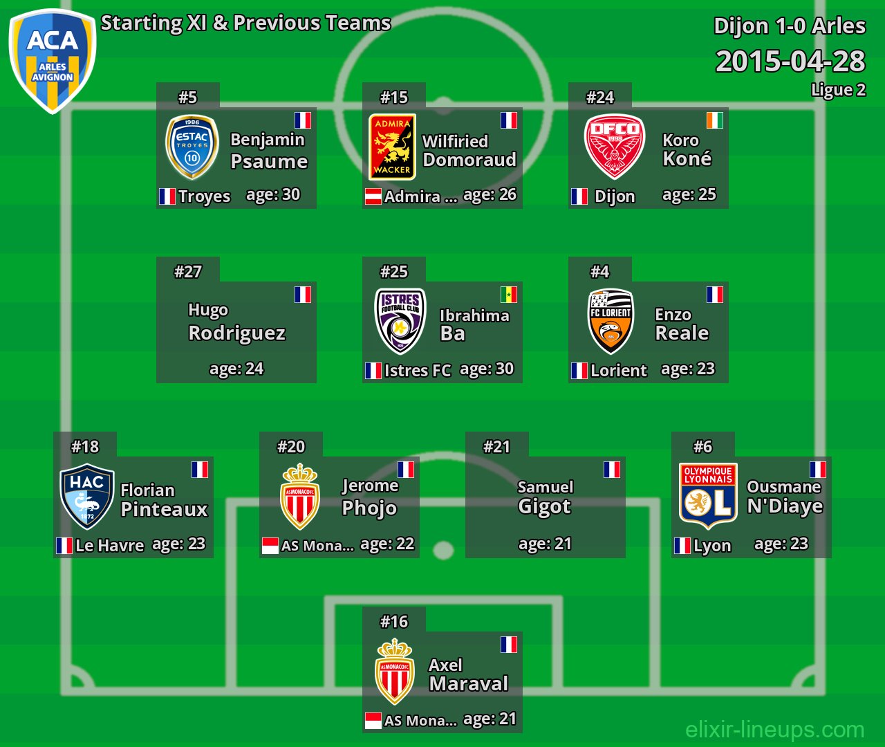 Arles Starting XI & Previous Teams 2015-04-28