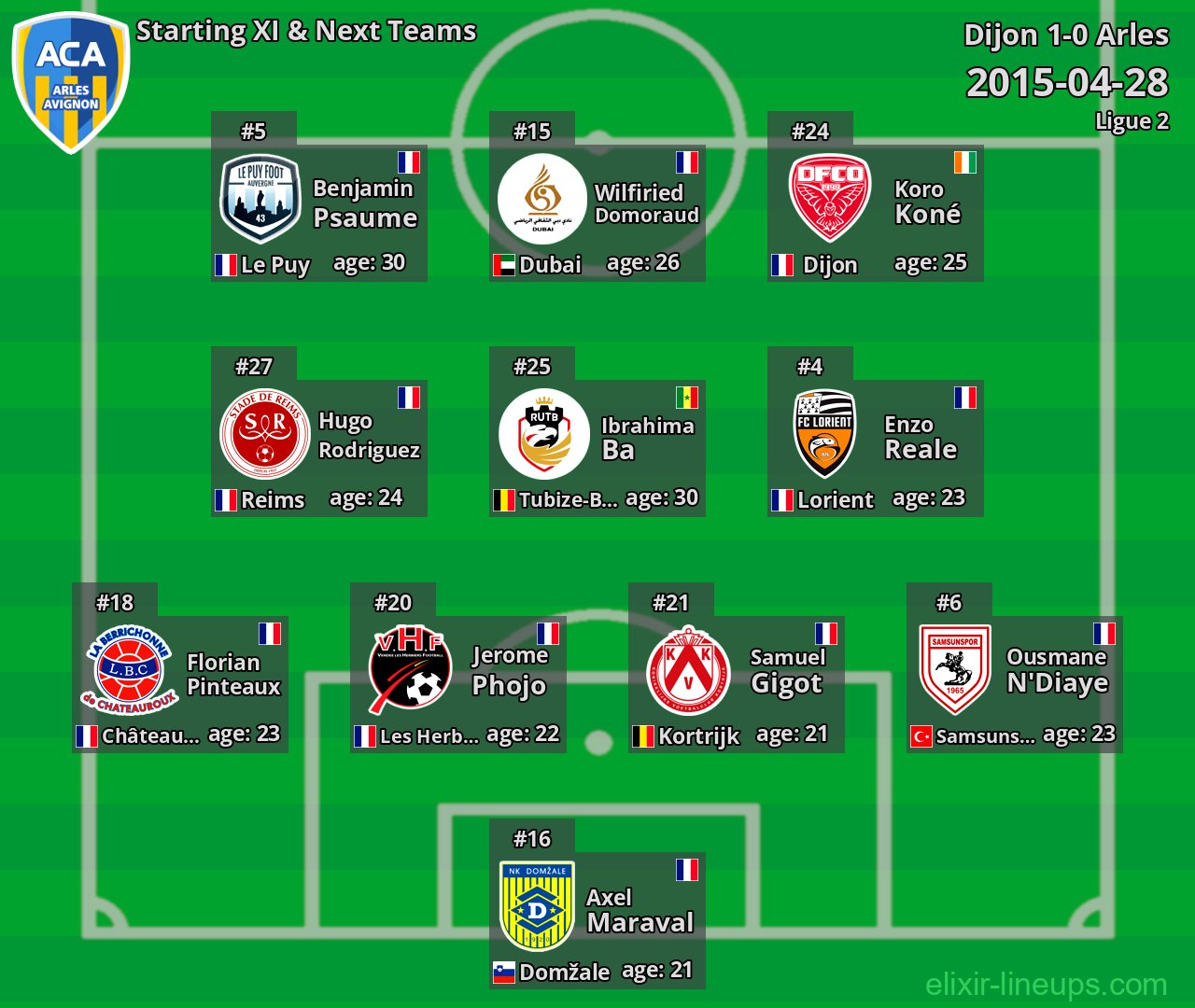 Arles Starting XI & Next Teams 2015-04-28