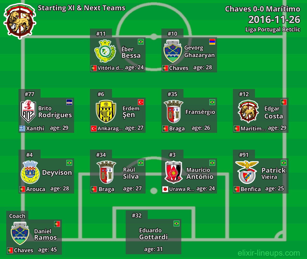 Marítimo Starting XI & Next Teams 2016-11-26