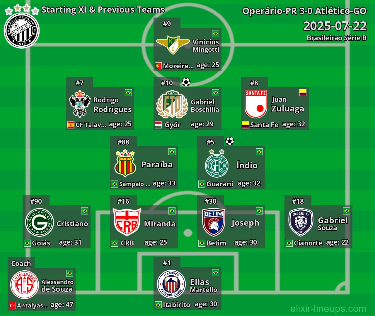 Operário-PR Starting XI & Previous Teams 2025-07-22