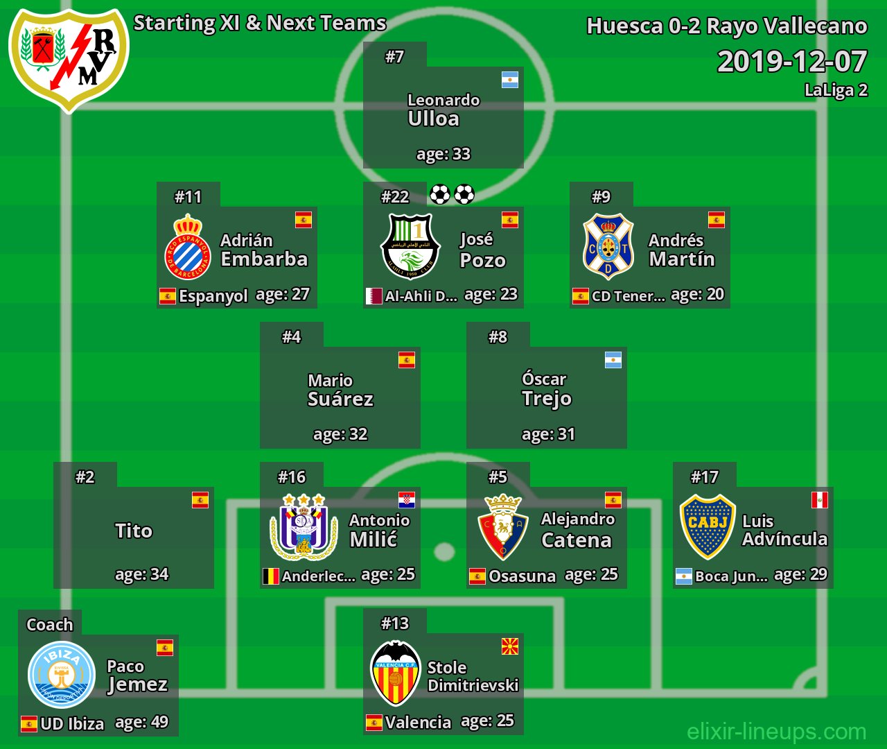 Rayo Vallecano Starting XI & Next Teams 2019-12-07
