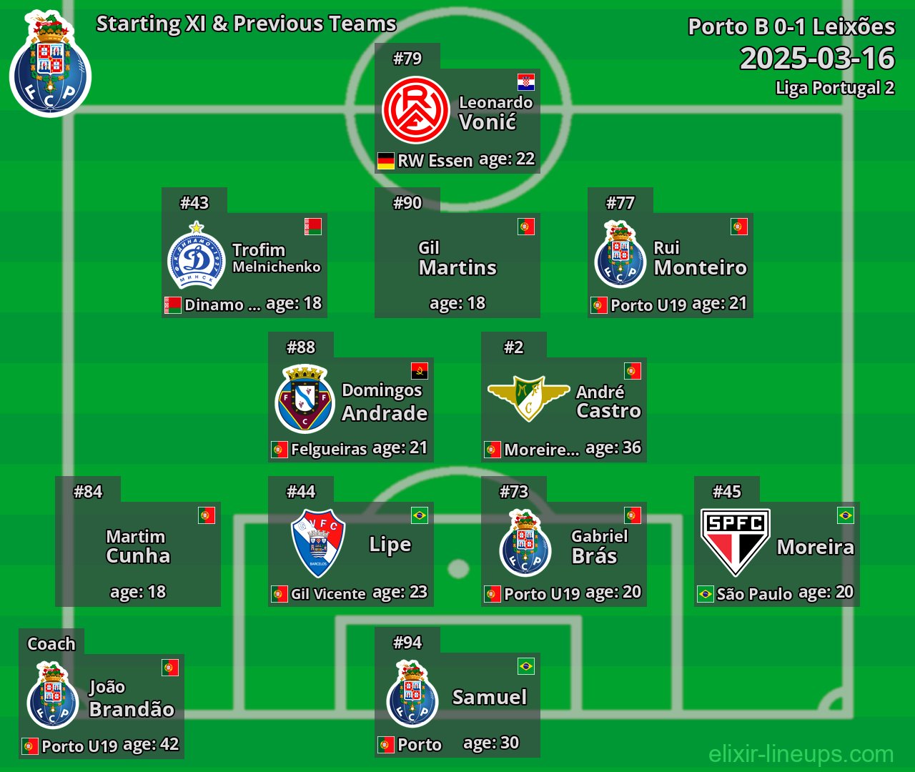 Porto B Starting XI & Previous Teams 2025-03-16