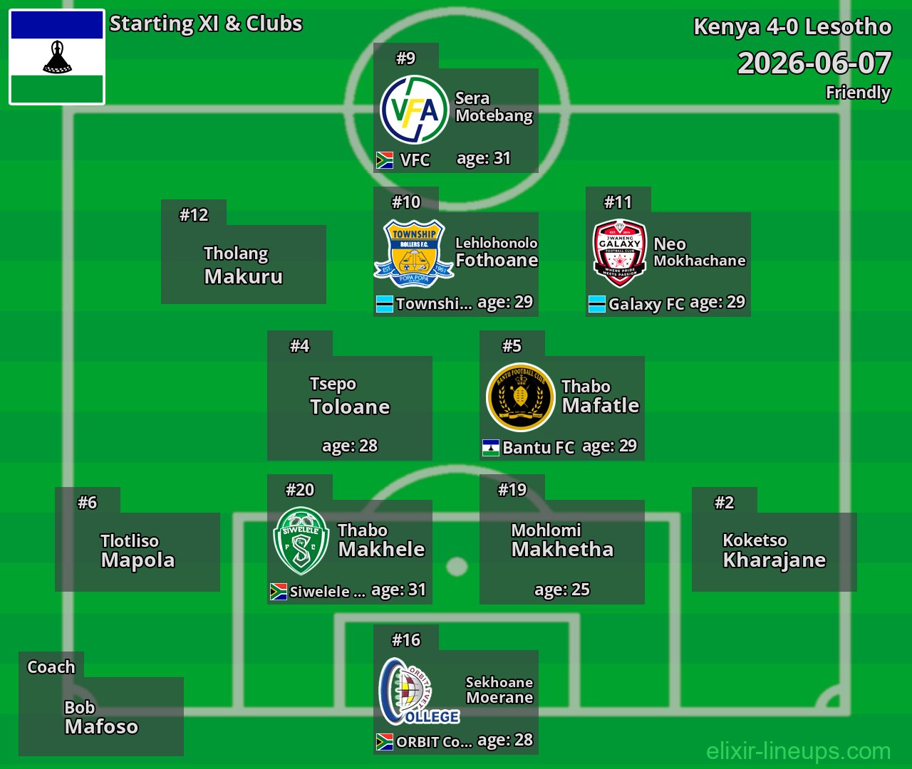 Lesotho Starting XI 2026-06-07