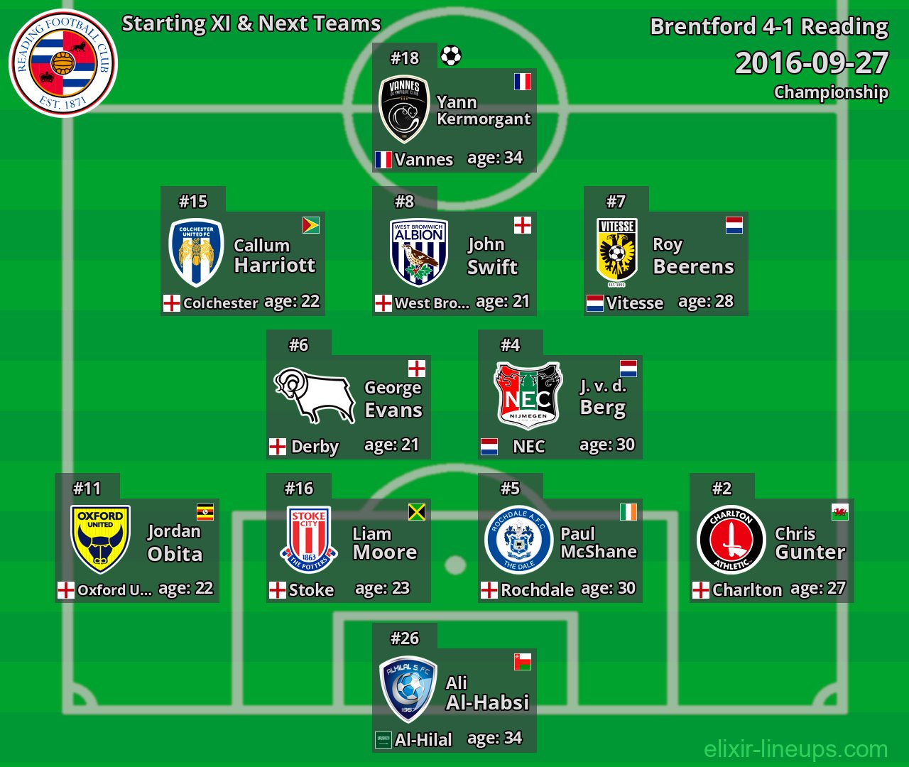 Reading Starting XI & Next Teams 2016-09-27