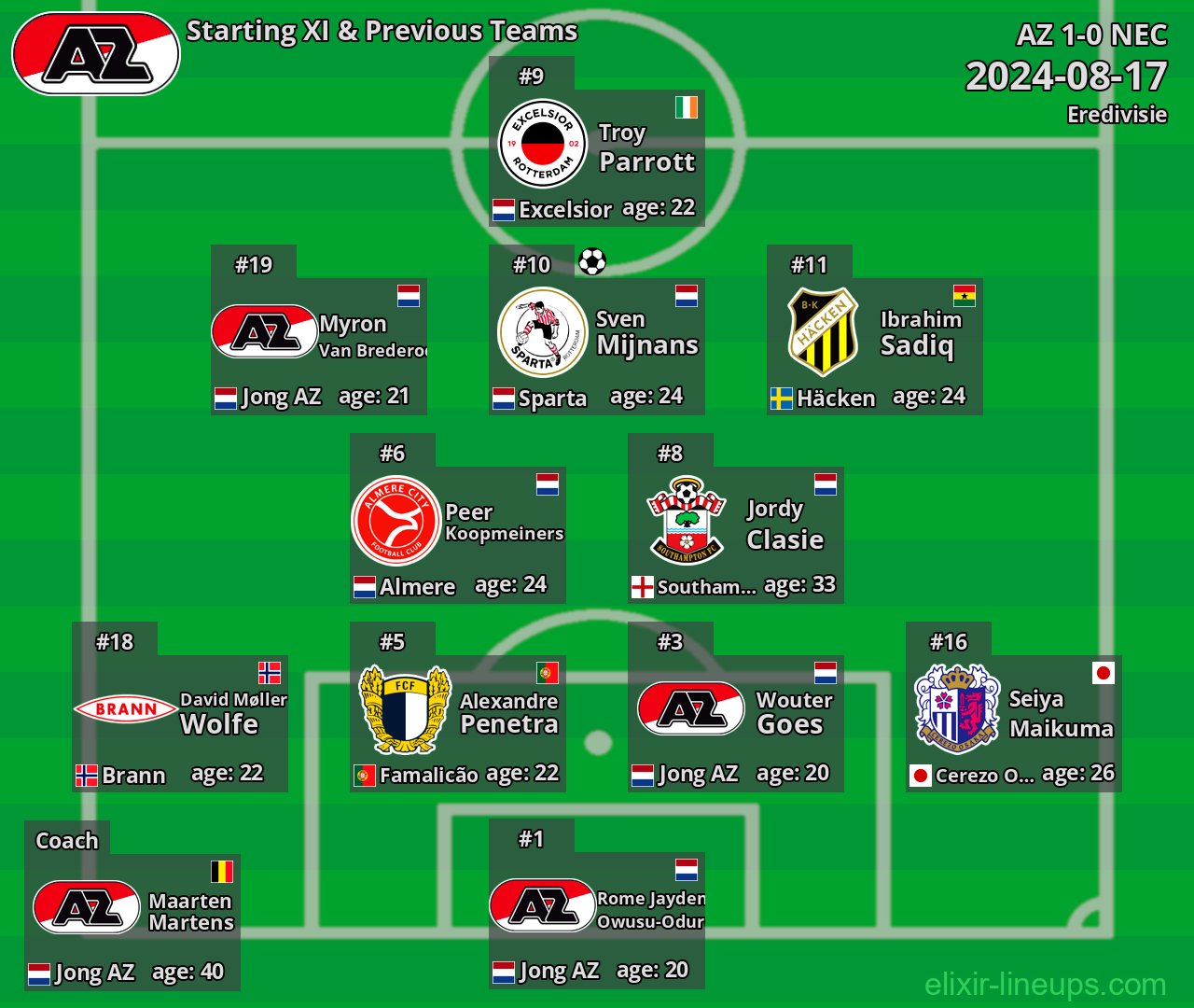 AZ Starting XI & Previous Teams 2024-08-17