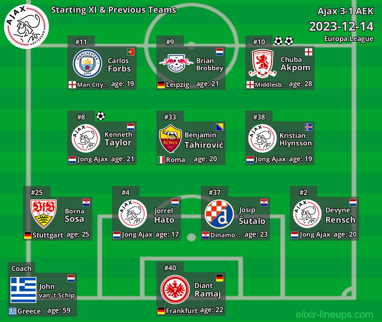 Ajax Starting XI & Previous Teams 2023-12-14