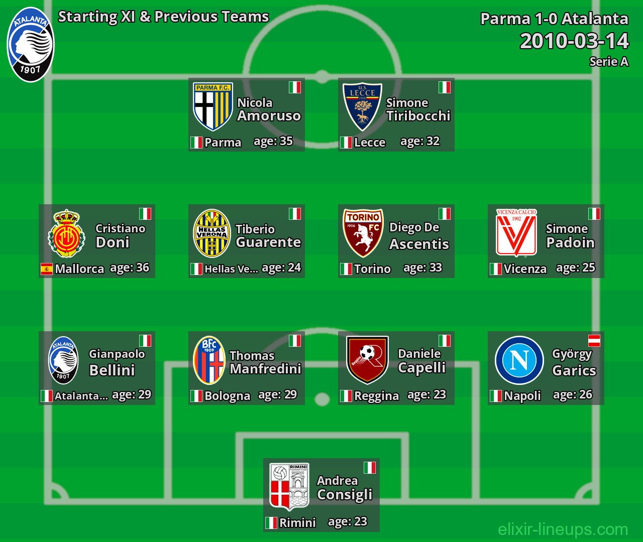 Atalanta Starting XI & Previous Teams 2010-03-14